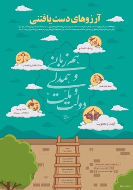آرزوهای بزرگ رهبر انقلاب برای ملت